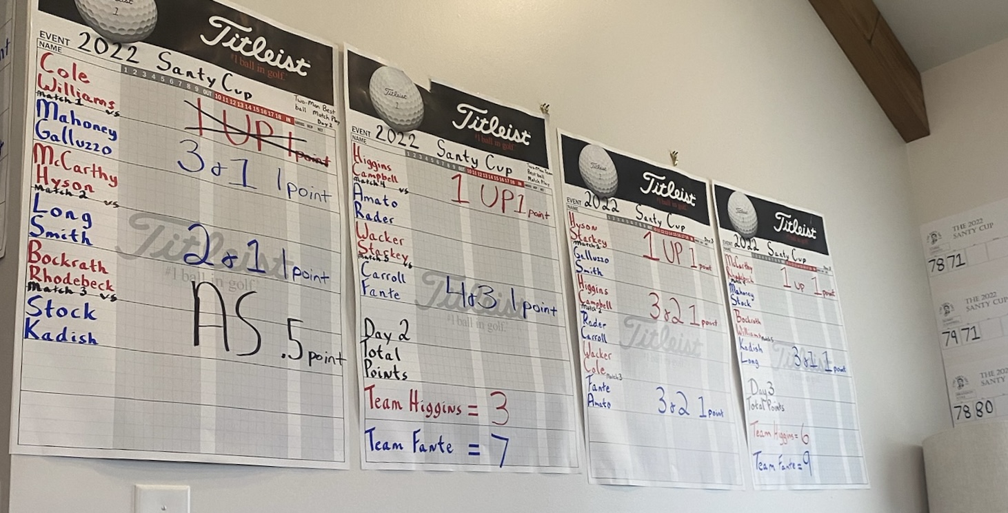 Santy Cup leaderboards